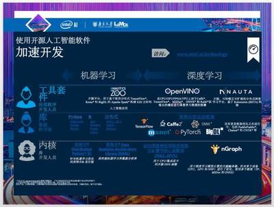打破深度学习局限,强化学习、深度森林或是企业AI决策技术的"良药"