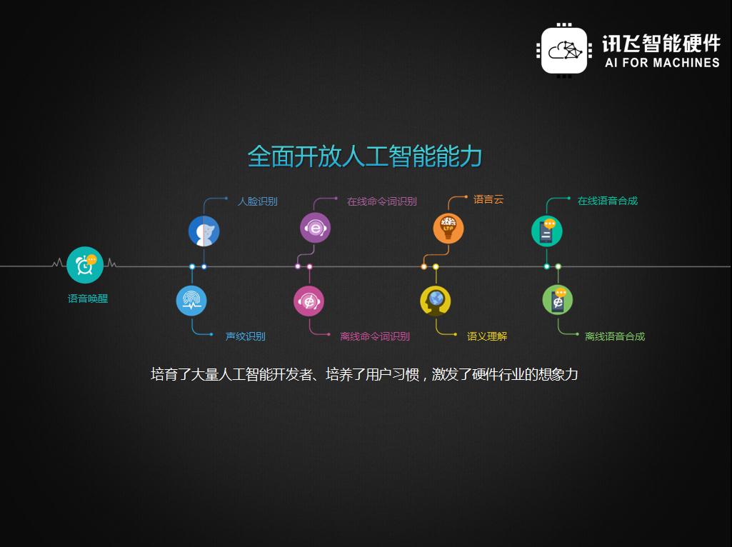 人工智能时代,软件已可自己生成相关内容.