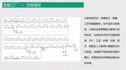 董健:智能工厂总体规划及实施指南